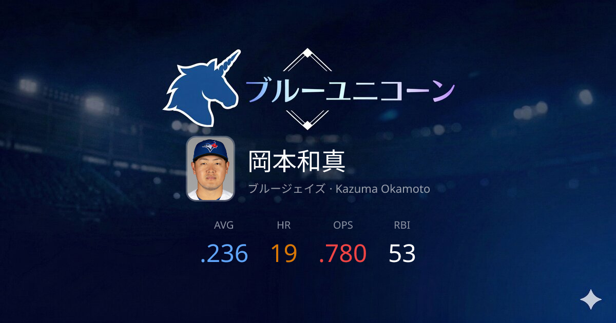 岡本和真 2026年MLB成績｜OAA守備指標・本塁打・打率・OPS・打点【最新